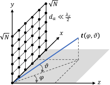 Figure 1 for Learning Bayes-Optimal Channel Estimation for Holographic MIMO in Unknown EM Environments