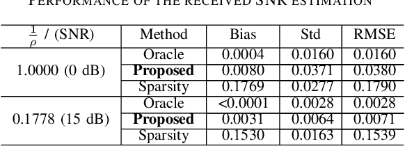 Figure 4 for Learning Bayes-Optimal Channel Estimation for Holographic MIMO in Unknown EM Environments