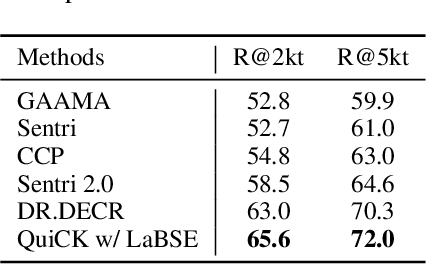 Figure 4 for Empowering Dual-Encoder with Query Generator for Cross-Lingual Dense Retrieval