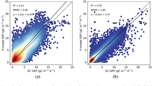 Figure 2 for UFLUX v2.0: A Process-Informed Machine Learning Framework for Efficient and Explainable Modelling of Terrestrial Carbon Uptake