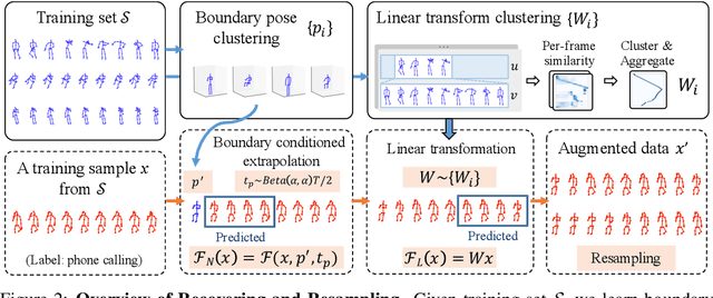 Figure 3 for Recovering Complete Actions for Cross-dataset Skeleton Action Recognition