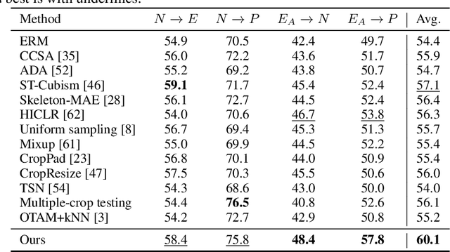 Figure 2 for Recovering Complete Actions for Cross-dataset Skeleton Action Recognition