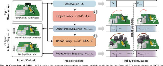 Figure 1 for Motion Before Action: Diffusing Object Motion as Manipulation Condition