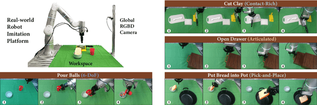 Figure 3 for Motion Before Action: Diffusing Object Motion as Manipulation Condition