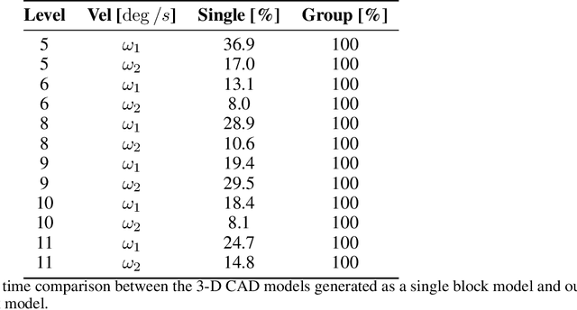 Figure 3 for Deep Instance Segmentation and Visual Servoing to Play Jenga with a Cost-Effective Robotic System