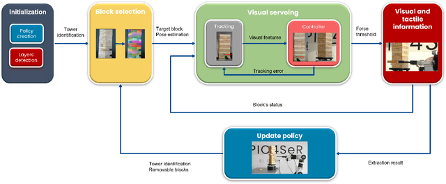 Figure 2 for Deep Instance Segmentation and Visual Servoing to Play Jenga with a Cost-Effective Robotic System