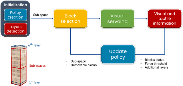 Figure 4 for Deep Instance Segmentation and Visual Servoing to Play Jenga with a Cost-Effective Robotic System