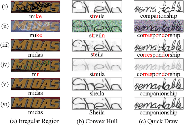 Figure 3 for Text Image Inpainting via Global Structure-Guided Diffusion Models