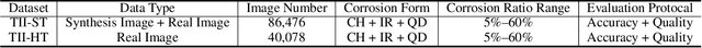 Figure 2 for Text Image Inpainting via Global Structure-Guided Diffusion Models