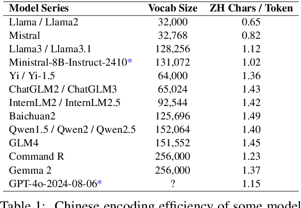 Figure 1 for CNNSum: Exploring Long-Context Summarization with Large Language Models in Chinese Novels