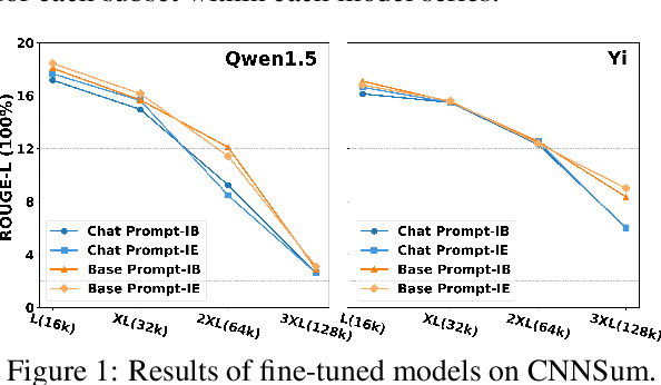 Figure 2 for CNNSum: Exploring Long-Context Summarization with Large Language Models in Chinese Novels