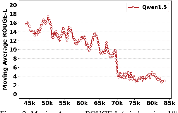 Figure 4 for CNNSum: Exploring Long-Context Summarization with Large Language Models in Chinese Novels