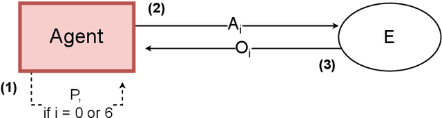 Figure 3 for Hacking CTFs with Plain Agents