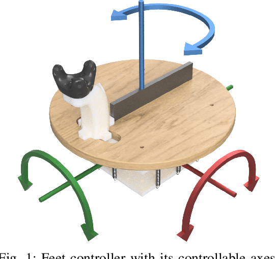 Figure 1 for Self-centering 3-DOF feet controller for hands-free locomotion control in telepresence and virtual reality