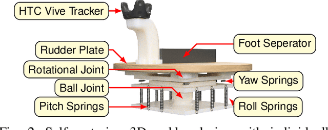 Figure 2 for Self-centering 3-DOF feet controller for hands-free locomotion control in telepresence and virtual reality