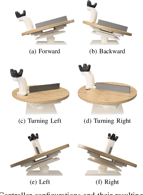 Figure 3 for Self-centering 3-DOF feet controller for hands-free locomotion control in telepresence and virtual reality