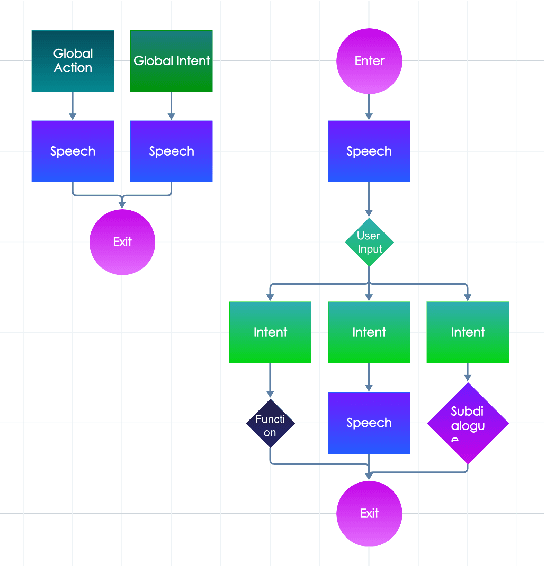 Figure 2 for Flowstorm: Open-Source Platform with Hybrid Dialogue Architecture