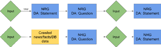 Figure 4 for Flowstorm: Open-Source Platform with Hybrid Dialogue Architecture