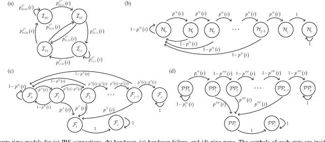 Figure 2 for Discrete-Time Modeling and Handover Analysis of Intelligent Reflecting Surface-Assisted Networks