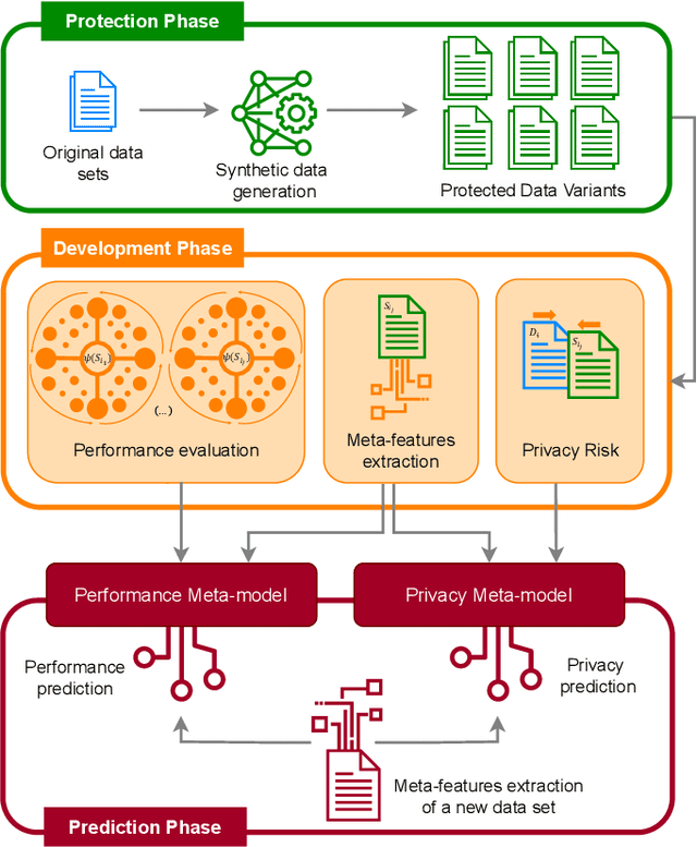 Figure 1 for Automated Privacy-Preserving Techniques via Meta-Learning