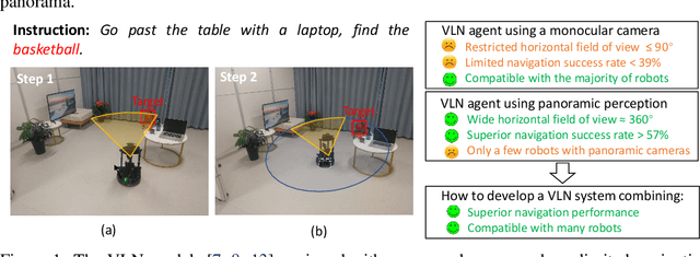 Figure 1 for Sim-to-Real Transfer via 3D Feature Fields for Vision-and-Language Navigation