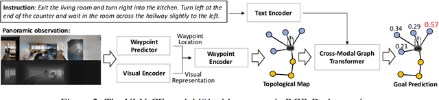 Figure 3 for Sim-to-Real Transfer via 3D Feature Fields for Vision-and-Language Navigation