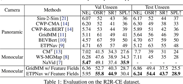 Figure 2 for Sim-to-Real Transfer via 3D Feature Fields for Vision-and-Language Navigation