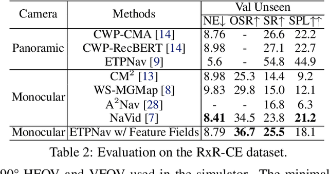 Figure 4 for Sim-to-Real Transfer via 3D Feature Fields for Vision-and-Language Navigation