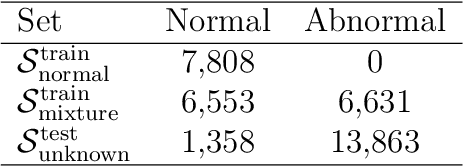 Figure 1 for Local Differential Privacy Image Generation Using Flow-based Deep Generative Models