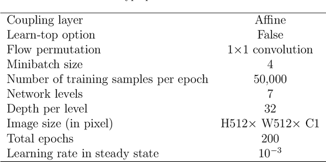 Figure 3 for Local Differential Privacy Image Generation Using Flow-based Deep Generative Models