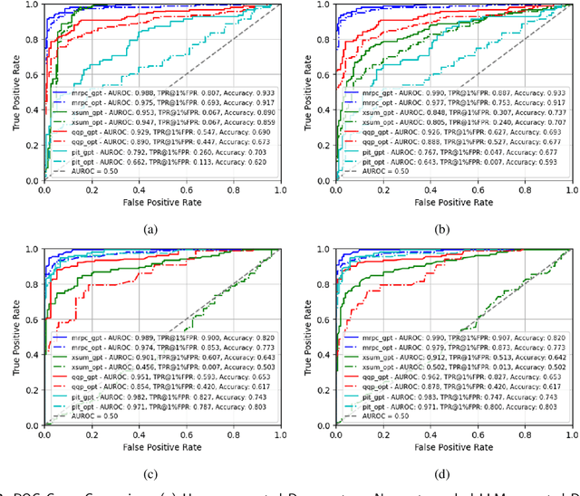 Figure 3 for Understanding the Effects of Human-written Paraphrases in LLM-generated Text Detection