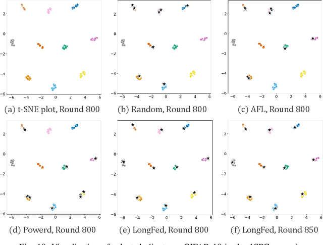 Figure 2 for Emulating Full Client Participation: A Long-Term Client Selection Strategy for Federated Learning