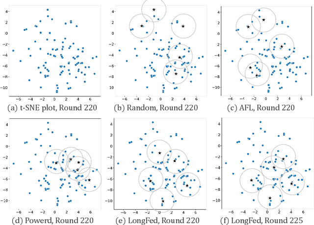 Figure 3 for Emulating Full Client Participation: A Long-Term Client Selection Strategy for Federated Learning