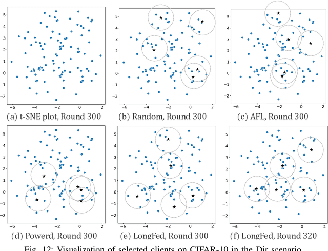 Figure 4 for Emulating Full Client Participation: A Long-Term Client Selection Strategy for Federated Learning