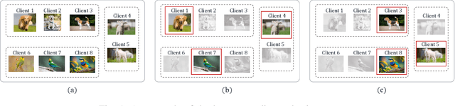 Figure 1 for Emulating Full Client Participation: A Long-Term Client Selection Strategy for Federated Learning