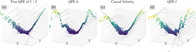 Figure 3 for Causal Discovery via Quantile Partial Effect