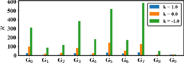 Figure 3 for Discovery of False Data Injection Schemes on Frequency Controllers with Reinforcement Learning