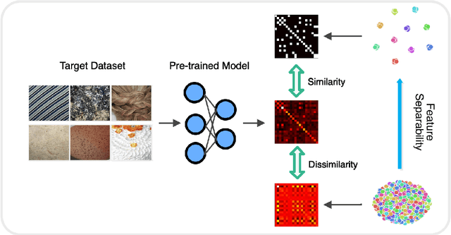 Figure 3 for KITE: A Kernel-based Improved Transferability Estimation Method