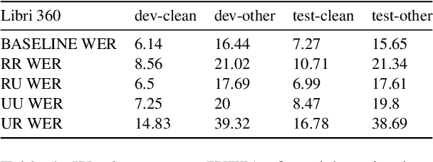 Figure 1 for Hallucinations in Neural Automatic Speech Recognition: Identifying Errors and Hallucinatory Models