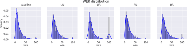 Figure 2 for Hallucinations in Neural Automatic Speech Recognition: Identifying Errors and Hallucinatory Models