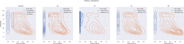 Figure 4 for Hallucinations in Neural Automatic Speech Recognition: Identifying Errors and Hallucinatory Models