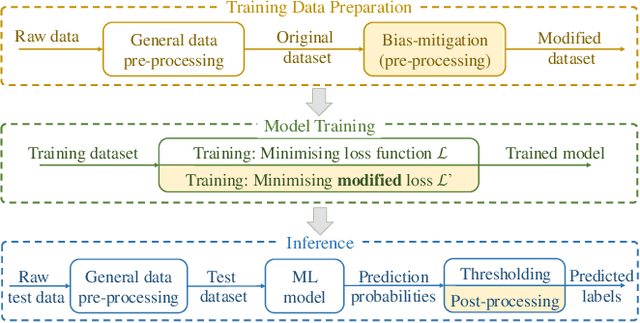 Figure 1 for Machine Learning Fairness for Depression Detection using EEG Data