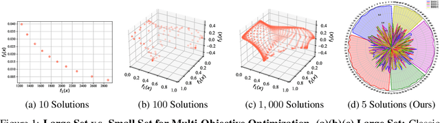 Figure 1 for Few for Many: Tchebycheff Set Scalarization for Many-Objective Optimization