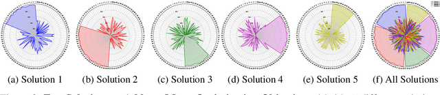 Figure 2 for Few for Many: Tchebycheff Set Scalarization for Many-Objective Optimization