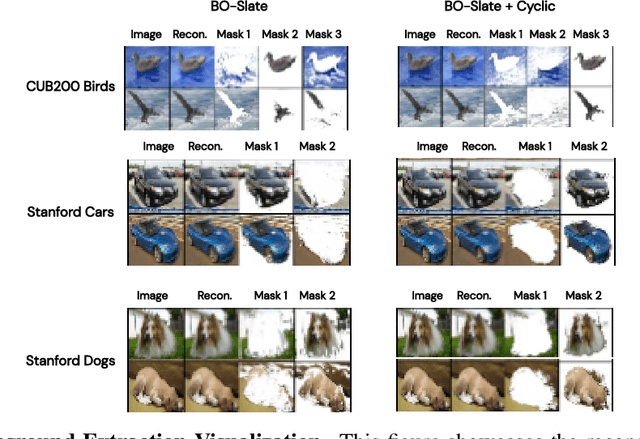 Figure 2 for Cycle Consistency Driven Object Discovery