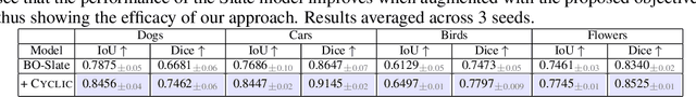 Figure 4 for Cycle Consistency Driven Object Discovery