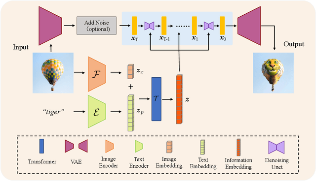 Figure 2 for Design Booster: A Text-Guided Diffusion Model for Image Translation with Spatial Layout Preservation