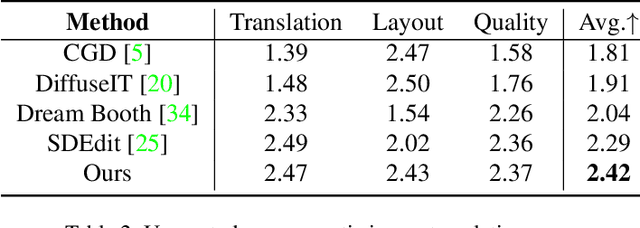 Figure 3 for Design Booster: A Text-Guided Diffusion Model for Image Translation with Spatial Layout Preservation