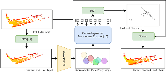 Figure 2 for Looking Around Corners: Generative Methods in Terrain Extension