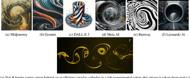 Figure 1 for A Misleading Gallery of Fluid Motion by Generative Artificial Intelligence